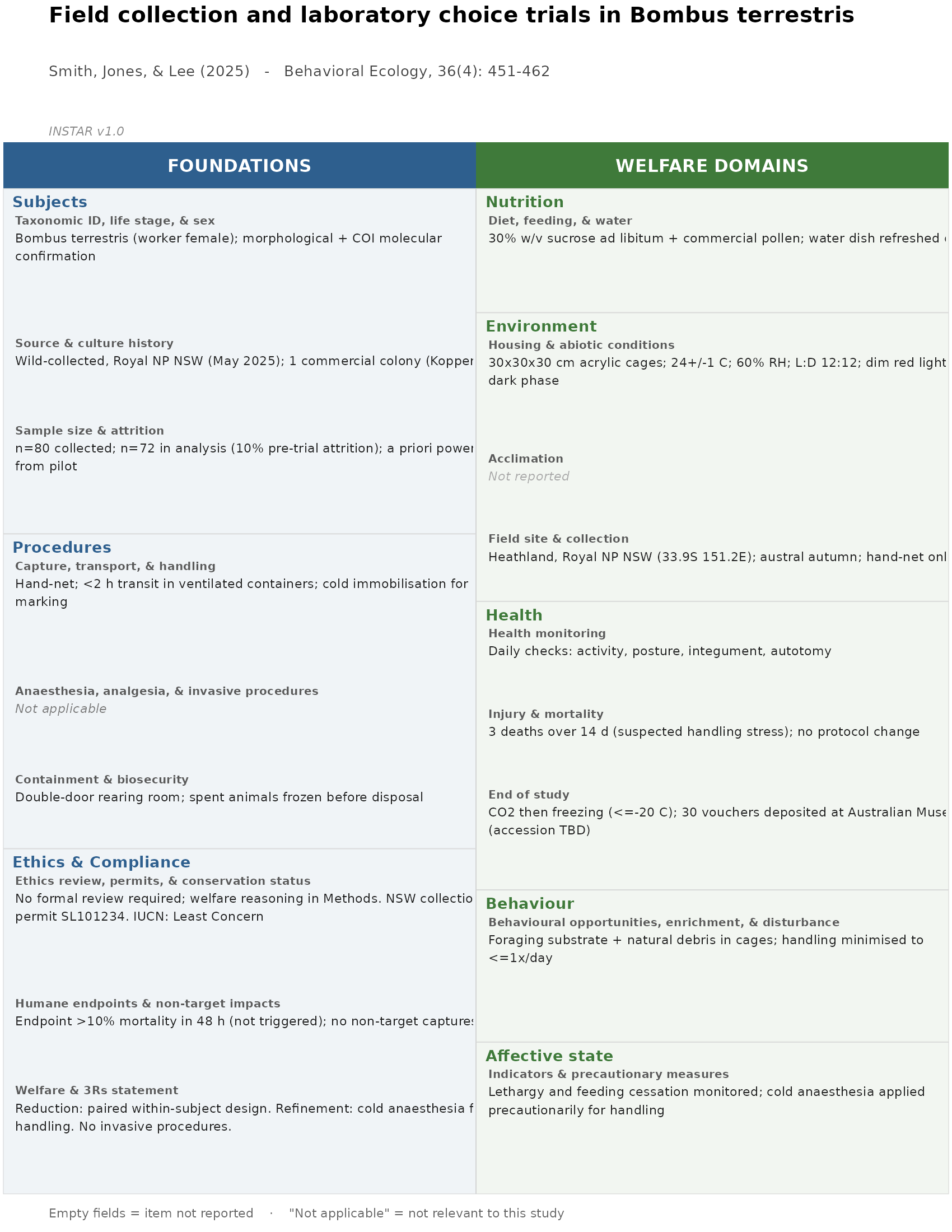 Example welfare reporting figure